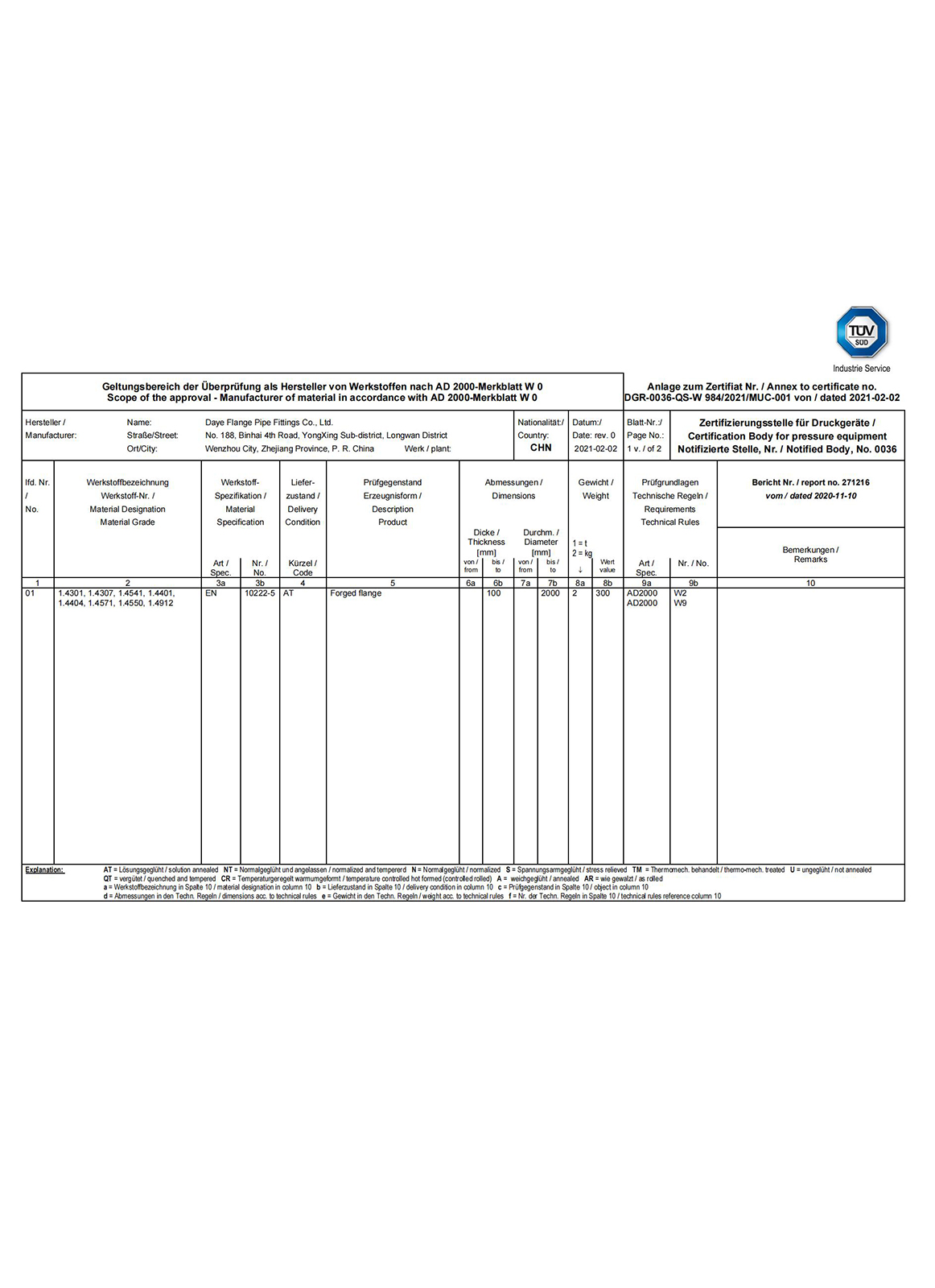 DGR-0036-QS-W 984/2021/MUC-001