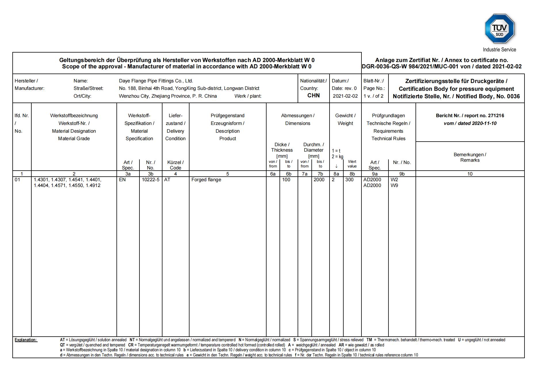 DGR-0036-QS-W 984/2021/MUC-001 von(图1)