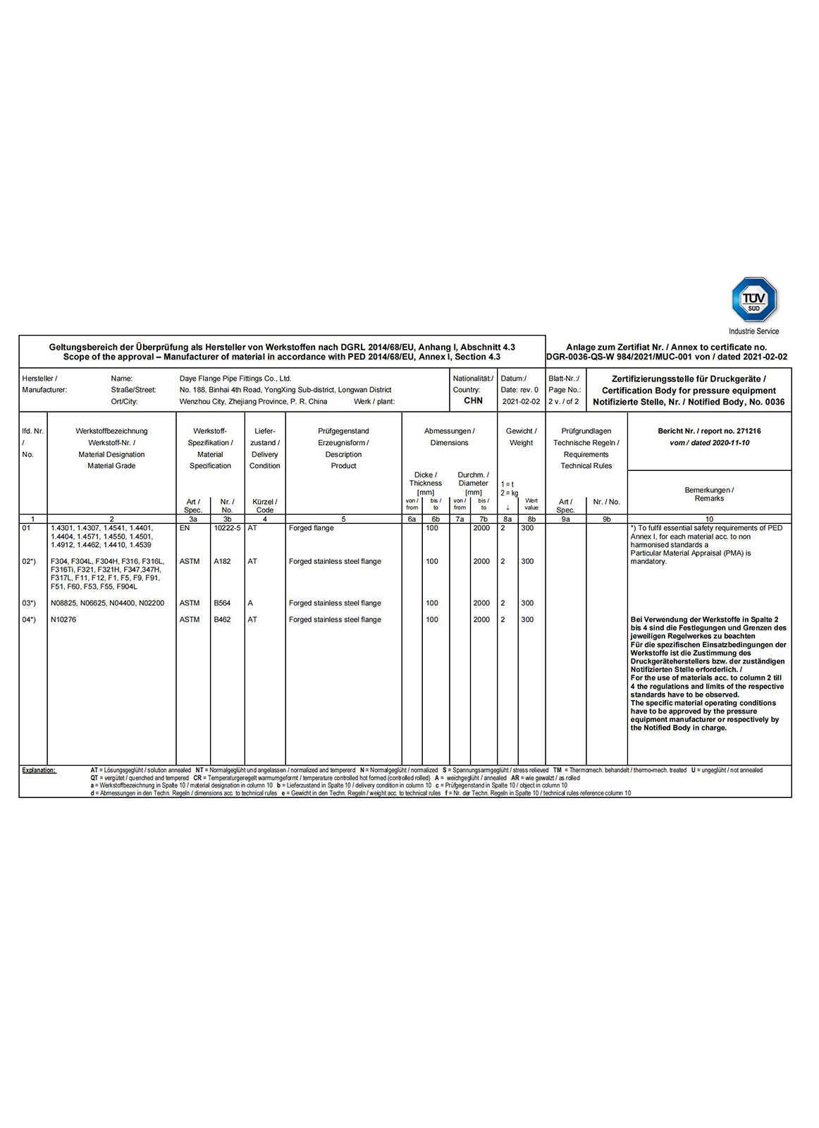 DGR-0036-QS-W 984/2021/MUC-001