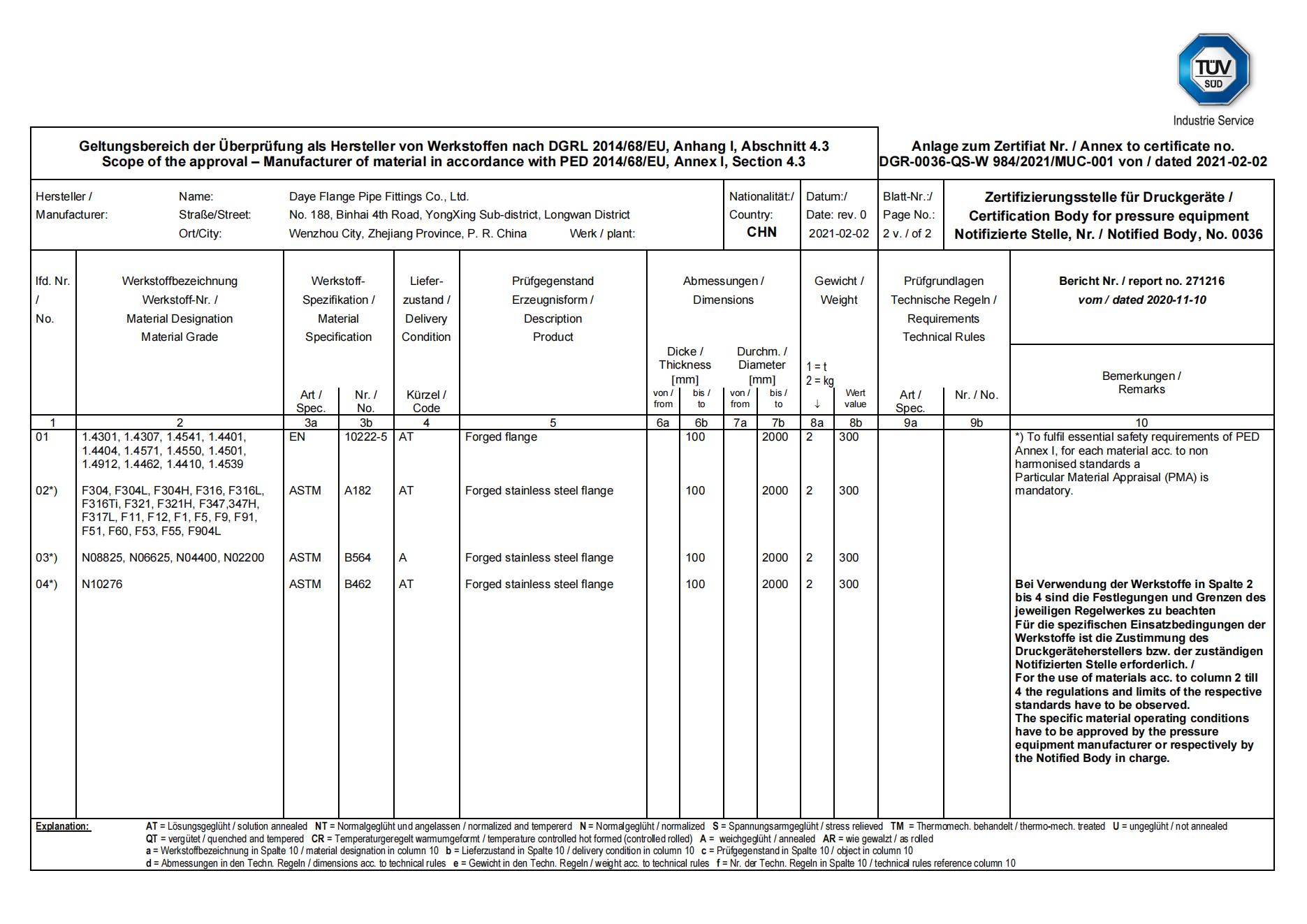 DGR-0036-QS-W 984/2021/MUC-001 von(图1)