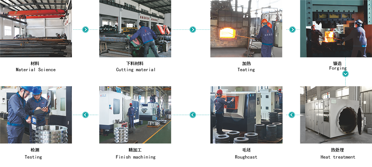 Technological process(图1)